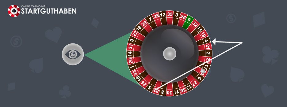 Roulette Kesselgucken